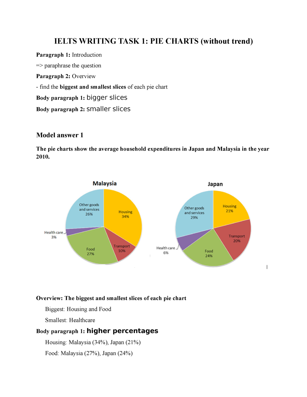 pie-chart-k64-pie-chart-description-ielts-writing-task-1-pie