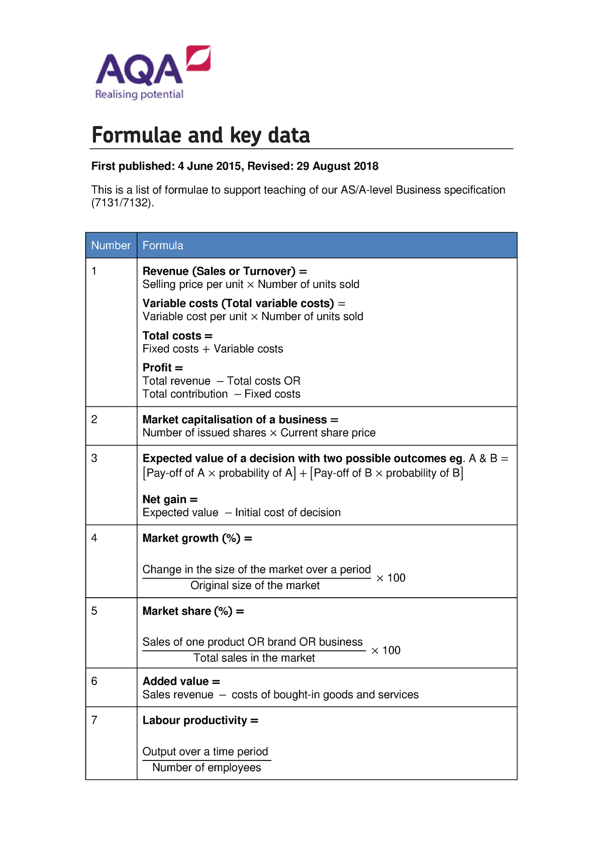 AQA A Level Formulae Sheet Formulae And Key Data First Published 4 