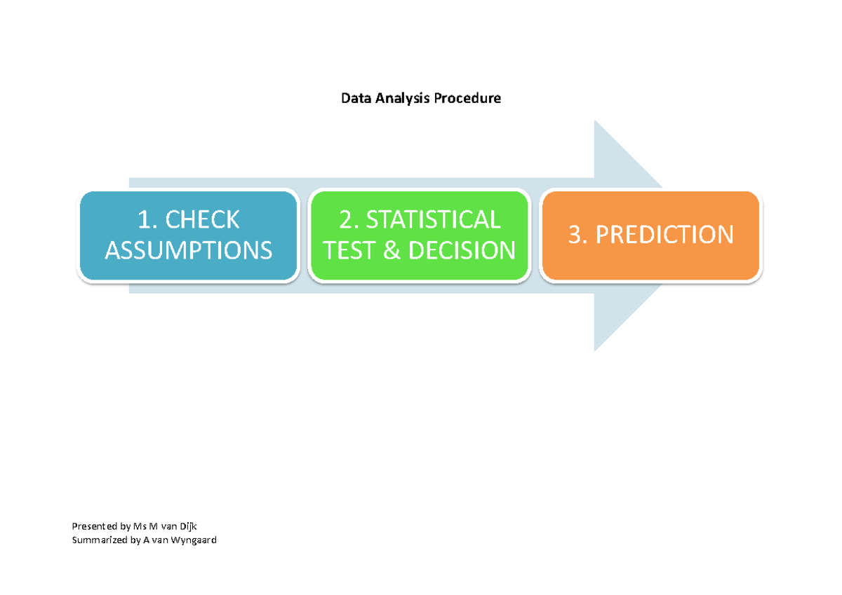 Regression - Honors psychology. - Data Analysis Procedure 1. CHECK ...