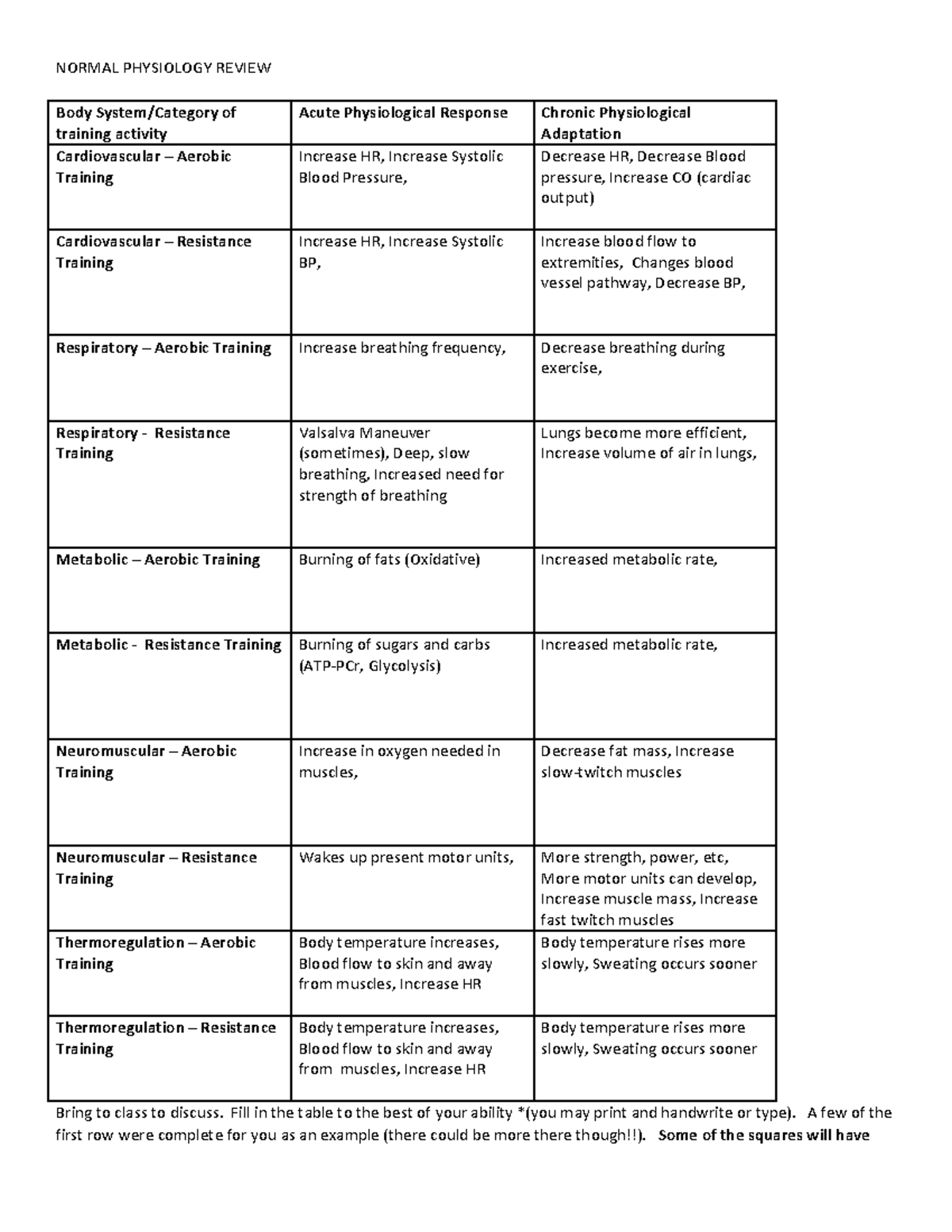 Body System Physiology Review - NORMAL PHYSIOLOGY REVIEW Body System ...