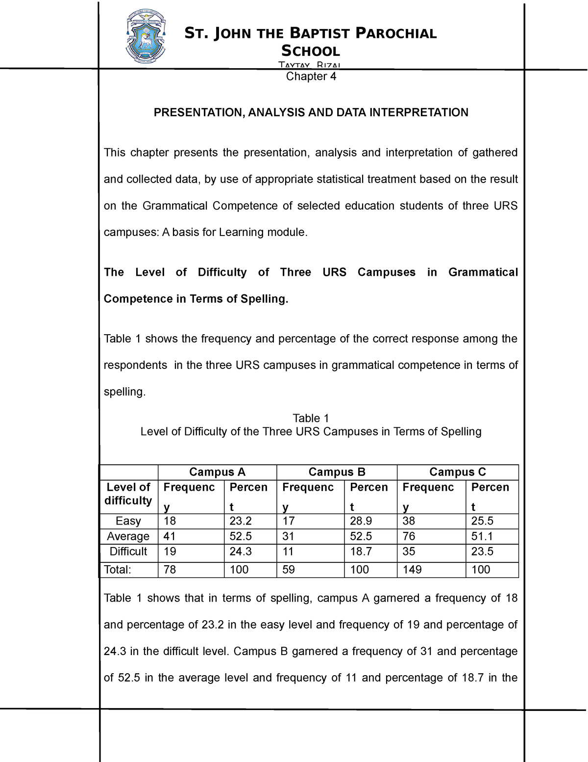 Chapter 4 Sample 33 Chapter 4 PRESENTATION ANALYSIS AND DATA 