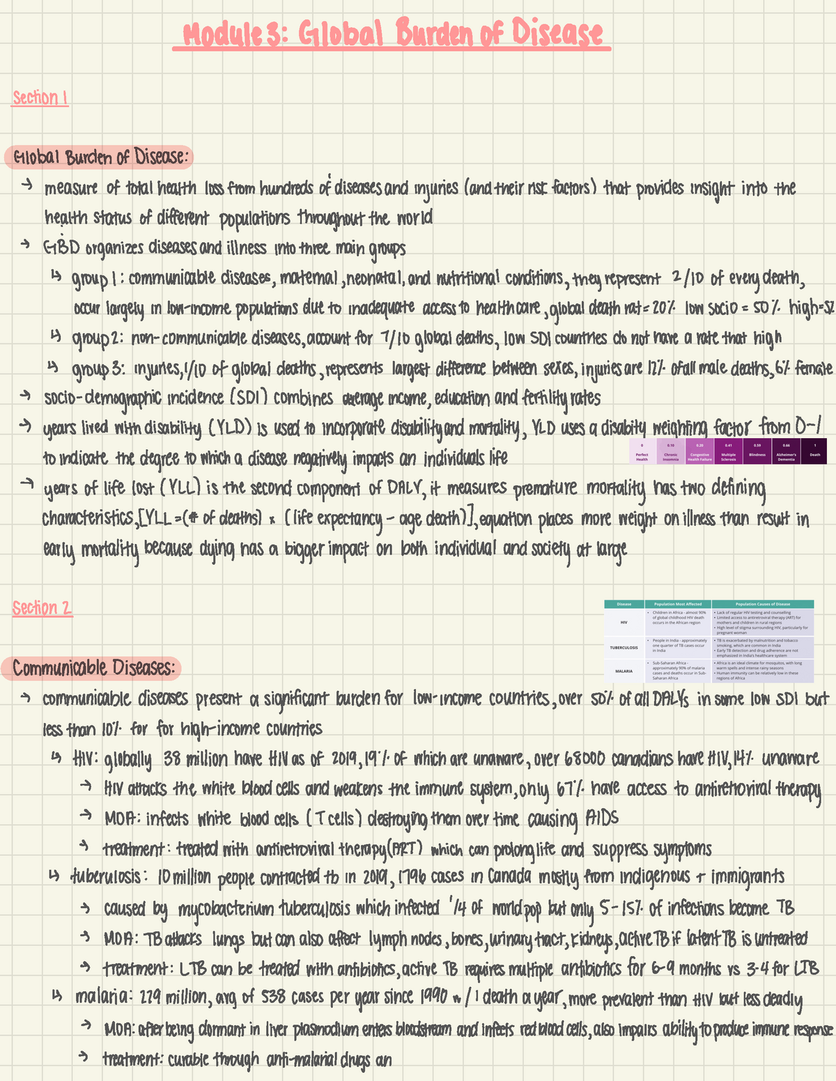 Module 3 Notes: Global Burden Of Disease - GLPH271 - Queensu - Studocu