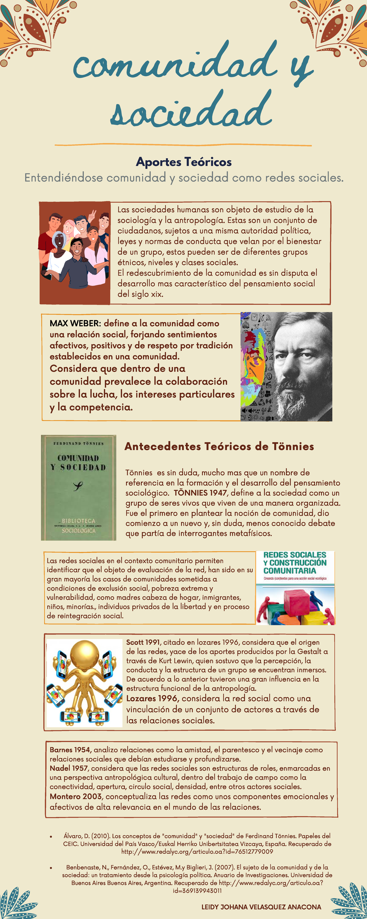 Infografía-Comunidad y Sociedad - psicología - UNAD - Studocu