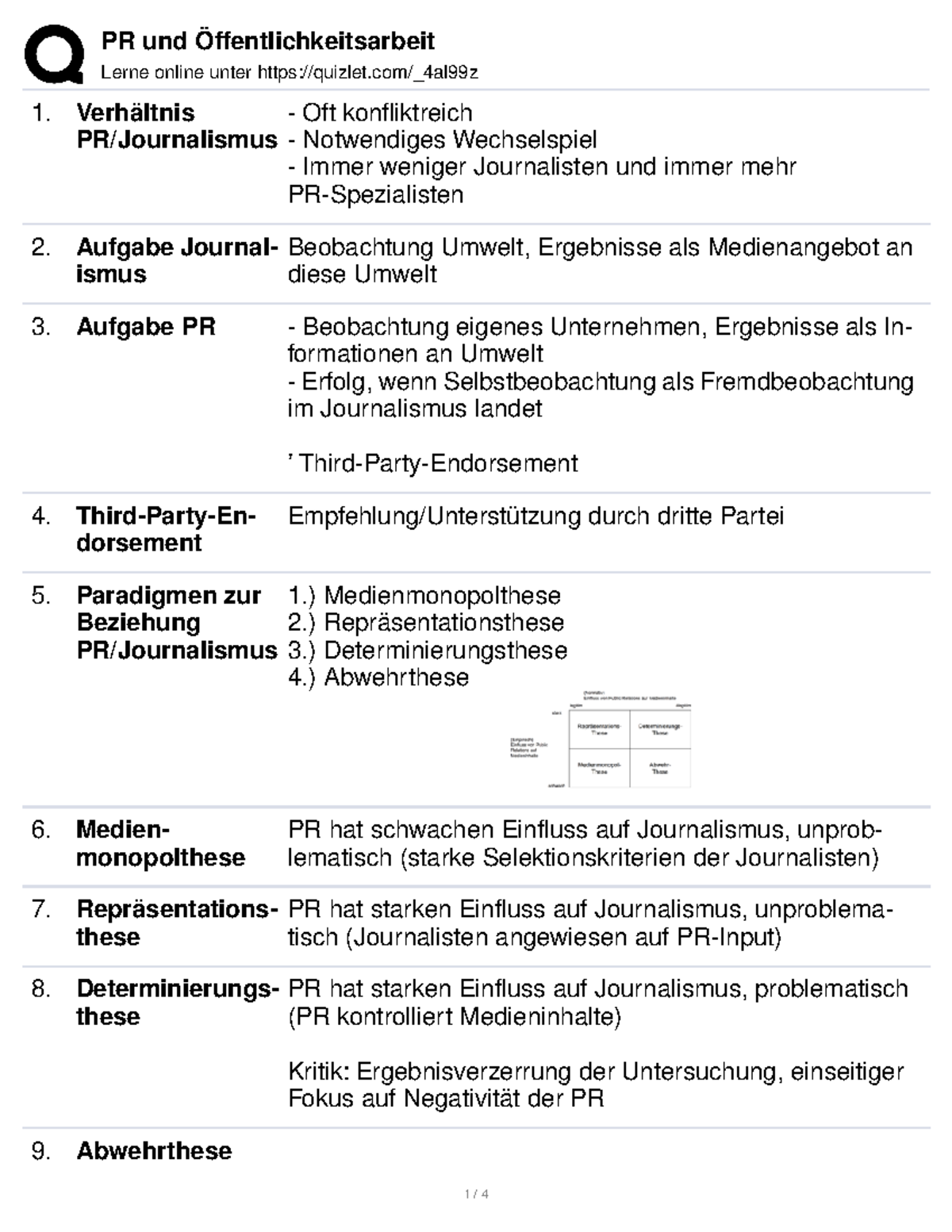 PR und Öffentlichkeitsarbeit - Lerne online unter quizlet/_4al99z ...