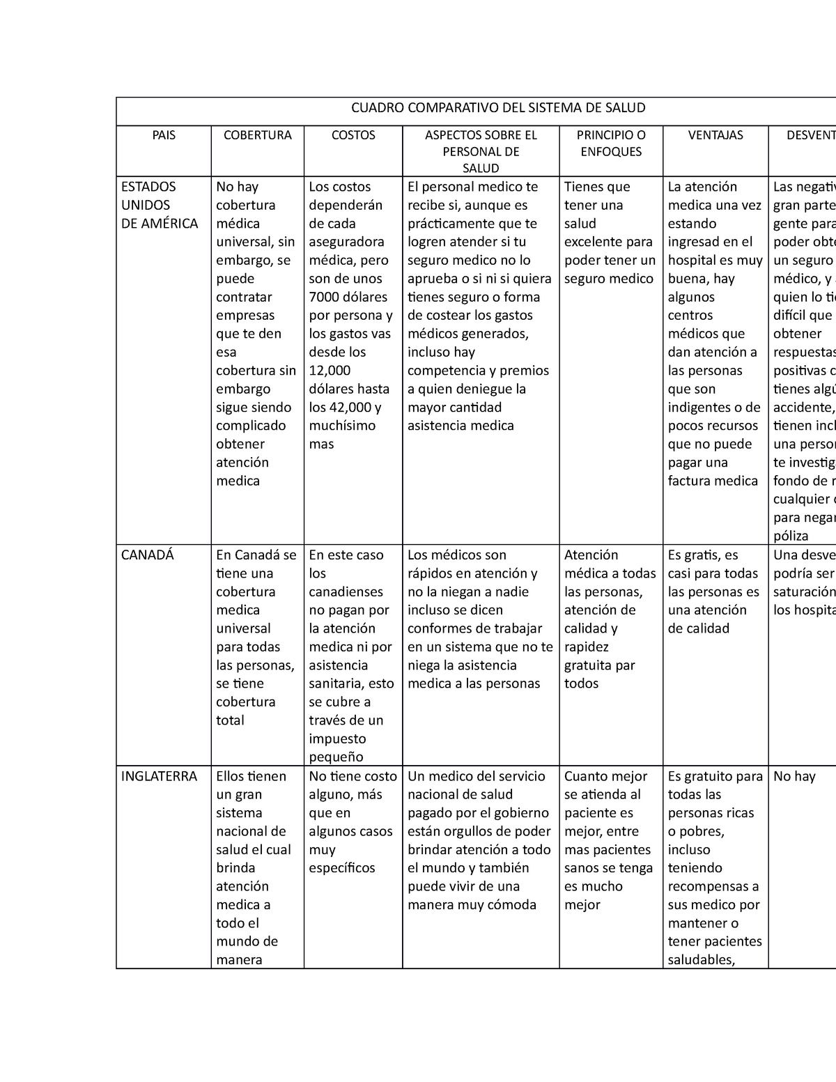 Cuadro Comparativo Del Sistema De Salud Cuadro Comparativo Del Porn SexiezPix Web Porn