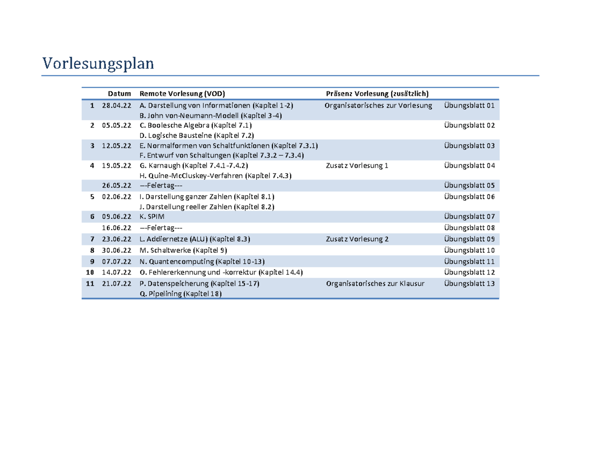 Vorlesungsplan Rechnerarchitektur Sommersemester 2022 - Vorlesungsplan ...