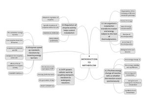 BLG+1501+ Notes - Summary basic biology - BLG 1 50 1 (BIOLOGY) COMPARNG ...