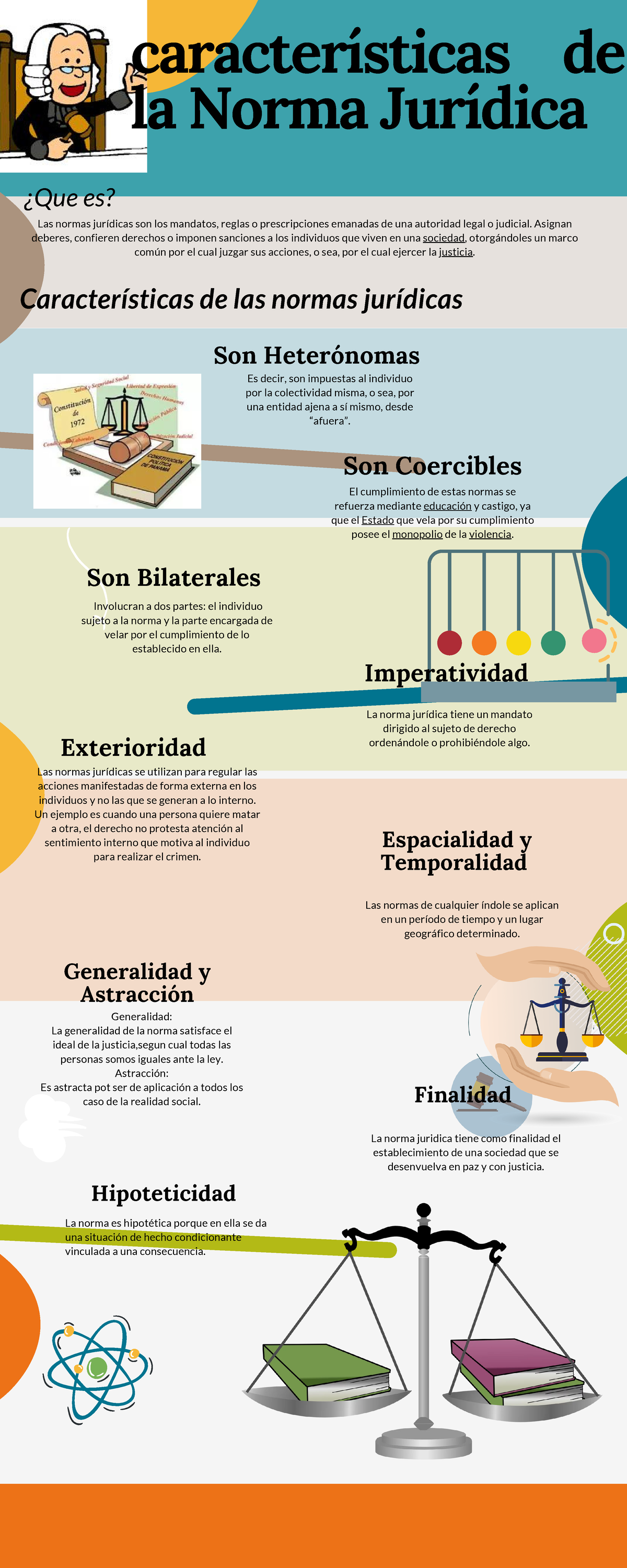 Infografía Caracteristicas De La Norma Juridica Son Heterónomas Es