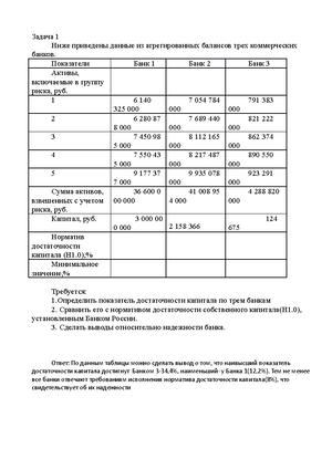 Учебное пособие: Сборник задач по банковскому делу