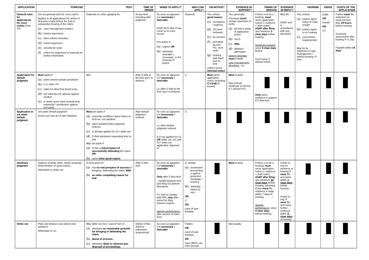 Applications - A3 Comparison Table sample - BPP - Studocu