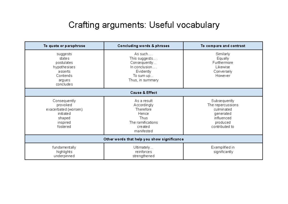 HTA Crafting arguments Useful vocabulary - Crafting arguments: Useful ...