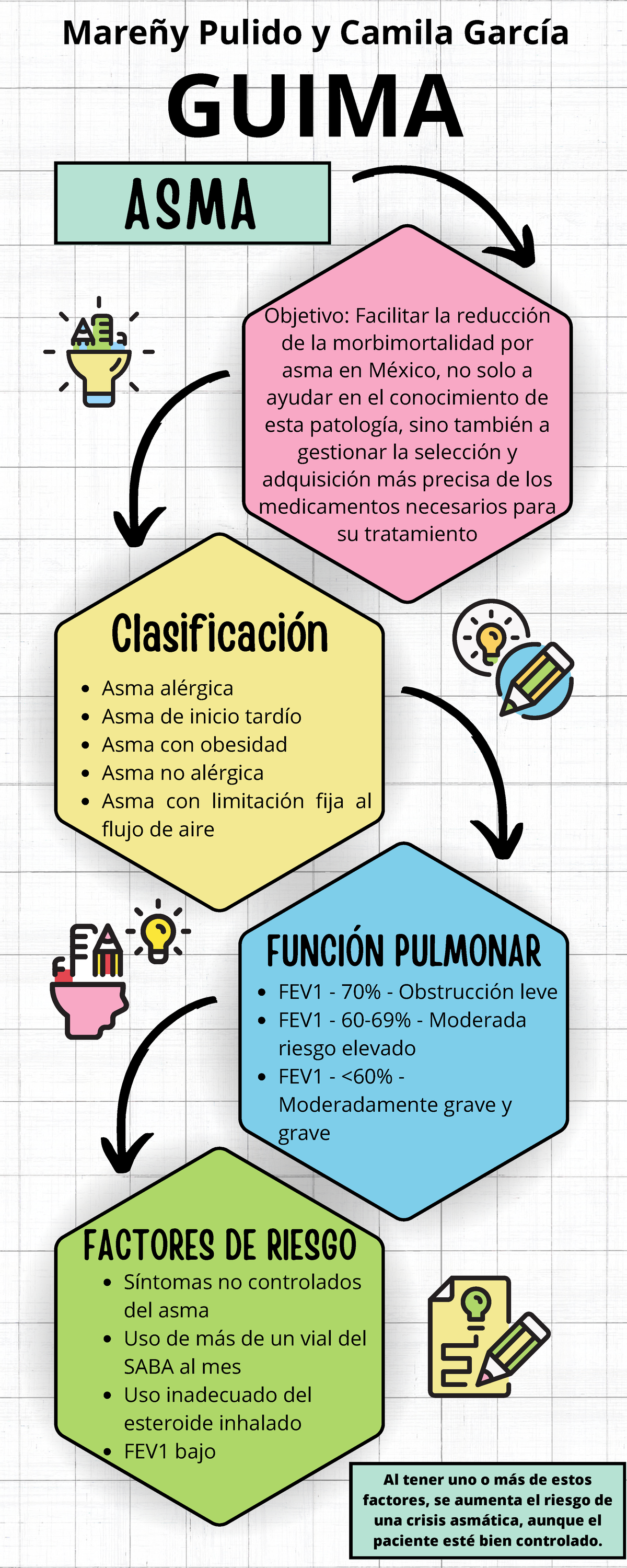 Infografía Guima ASMA - GUIMA ASMA Objetivo: Facilitar la reducción de ...