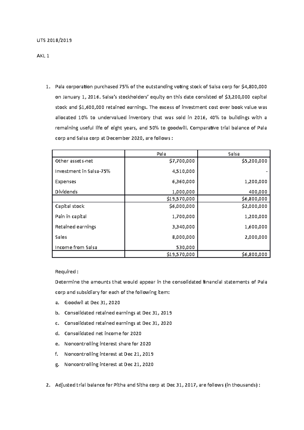 Uts 2018 Akl 1 Akk009 Unair Uts 2019 Akl Pala Corporation Purchased 75 Of The Outstanding Voting Stock Of Salsa Corp For 800 000 On January 2016 Salsa Studocu