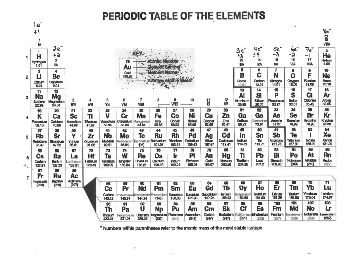 periodic-table-with-charges-studocu