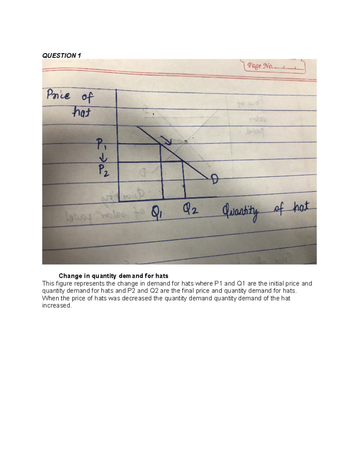 Economic assignment - QUESTION 1 Change in quantity demand for hats ...