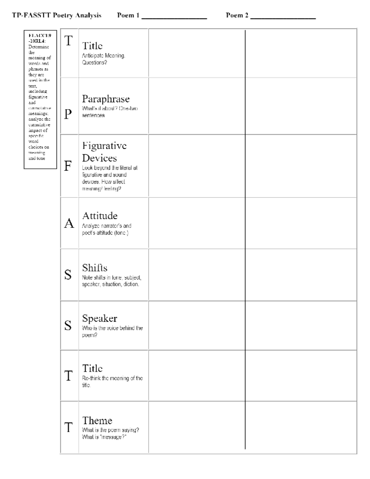 Tpfasstt Poetry Analysis - ENG 210 - Studocu