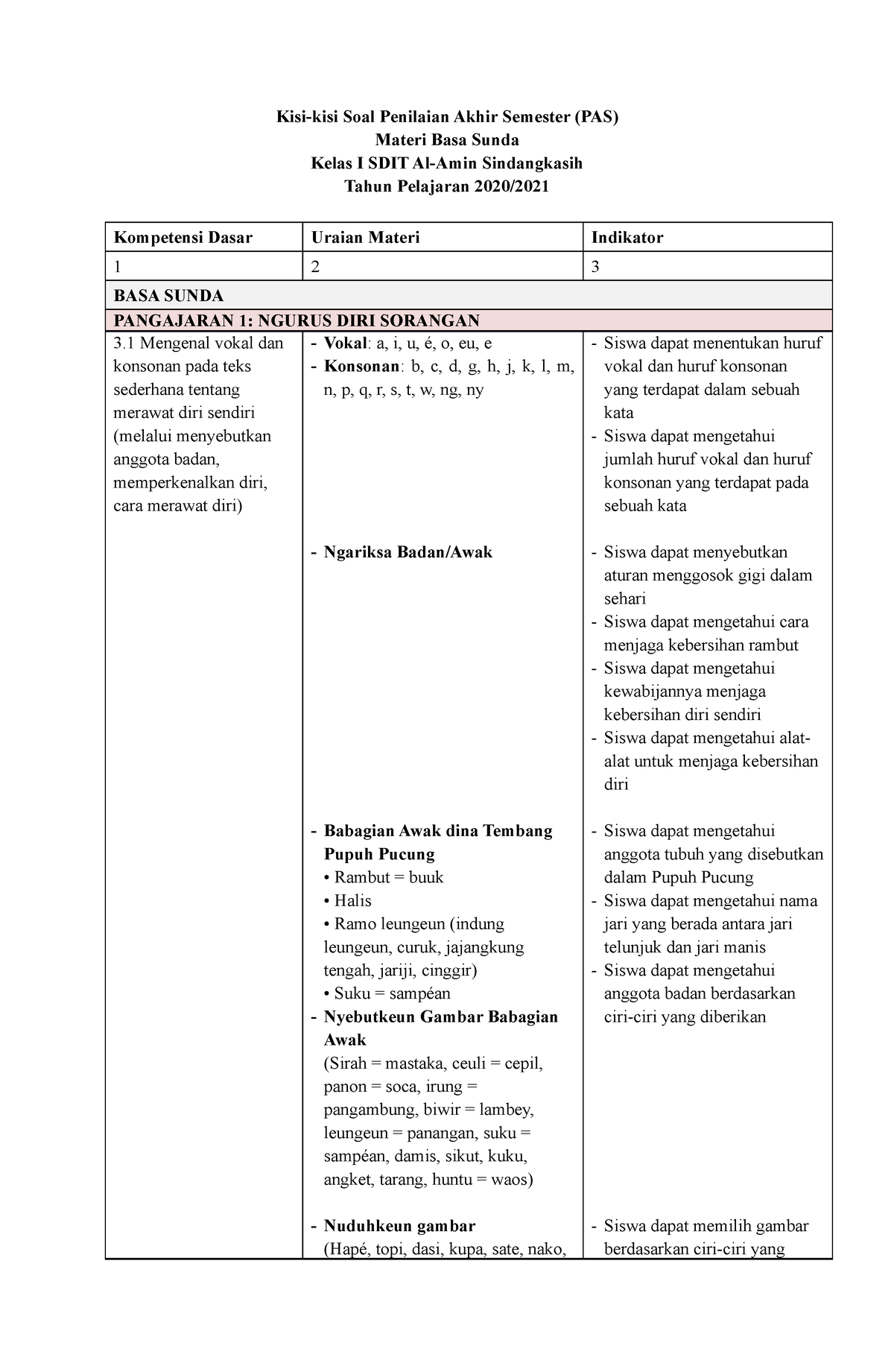 KISI-KISI BASA Sunda - KISI-KISI - Pendidikan Guru Sekolah Dasar - UPI ...