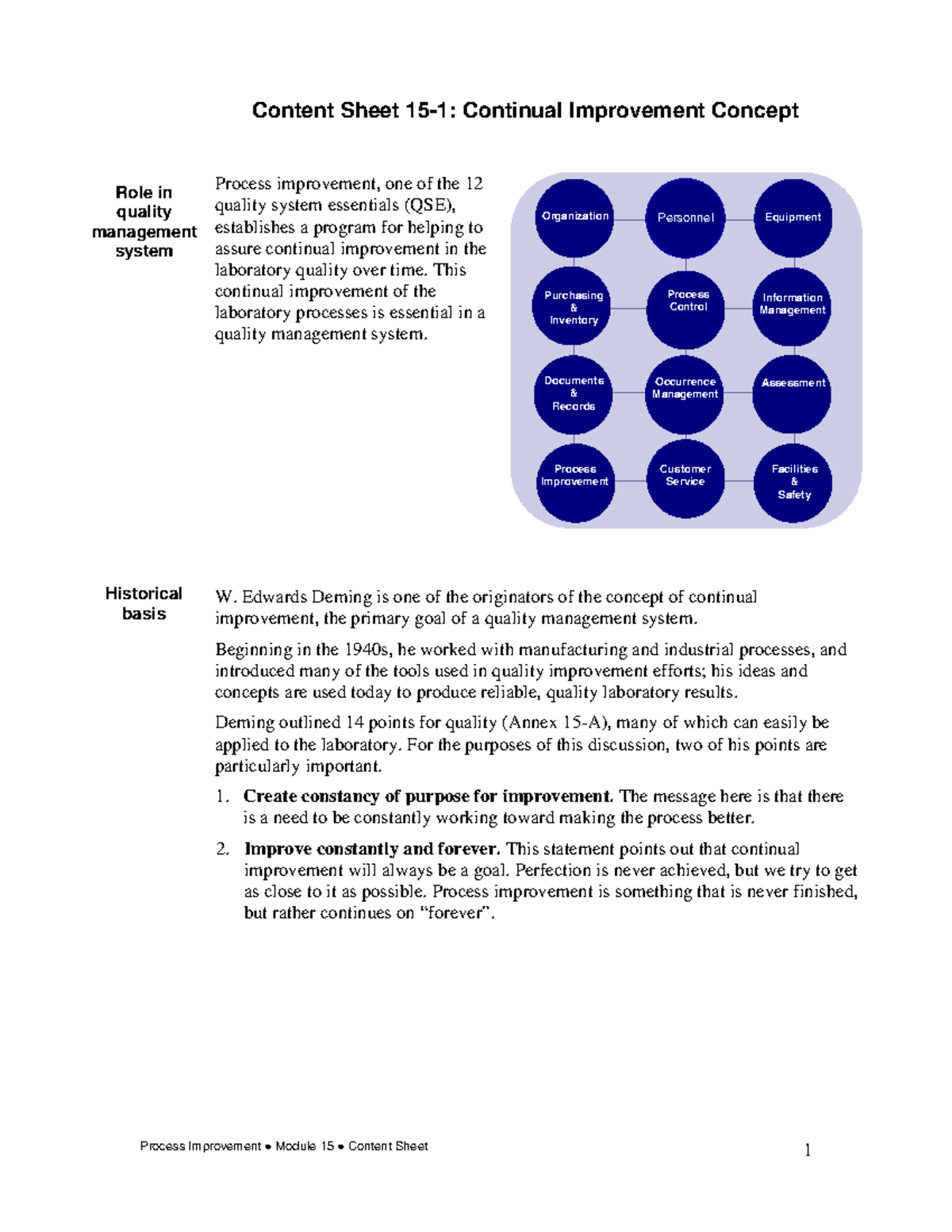 15 b content process improve - Content Sheet 15-1: Continual ...