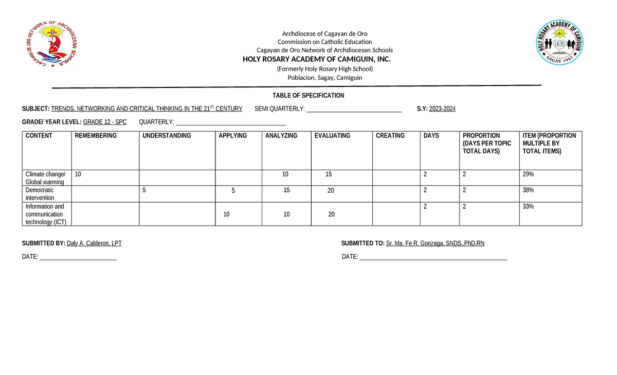 TOS-TNC - TABLE OF SPECIFICATION SUBJECT: TRENDS, NETWORKING AND ...