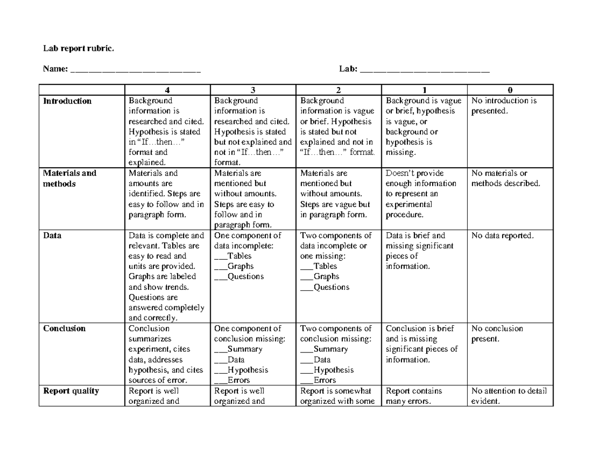 Lab report rubric Name _____________________________ Lab
