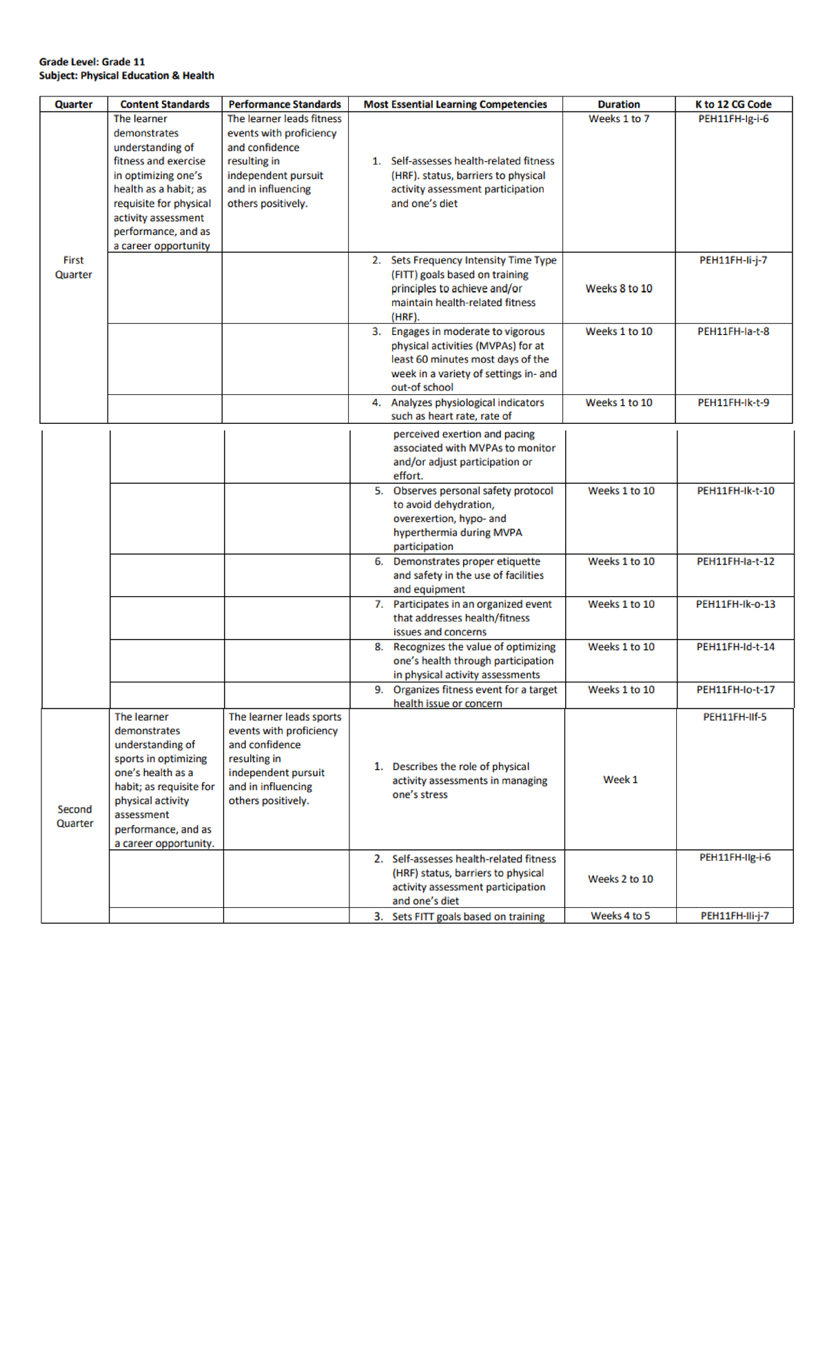 P.e. Melc - H.O.P.E. Most Essential Competencies For SHS - BS ...