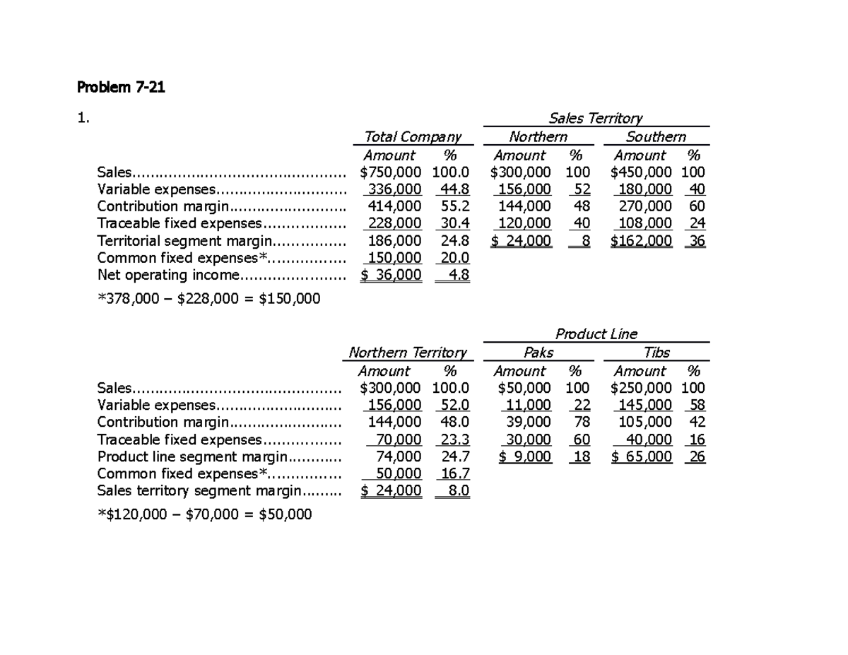 Latest ACA-Cloud1 Practice Questions