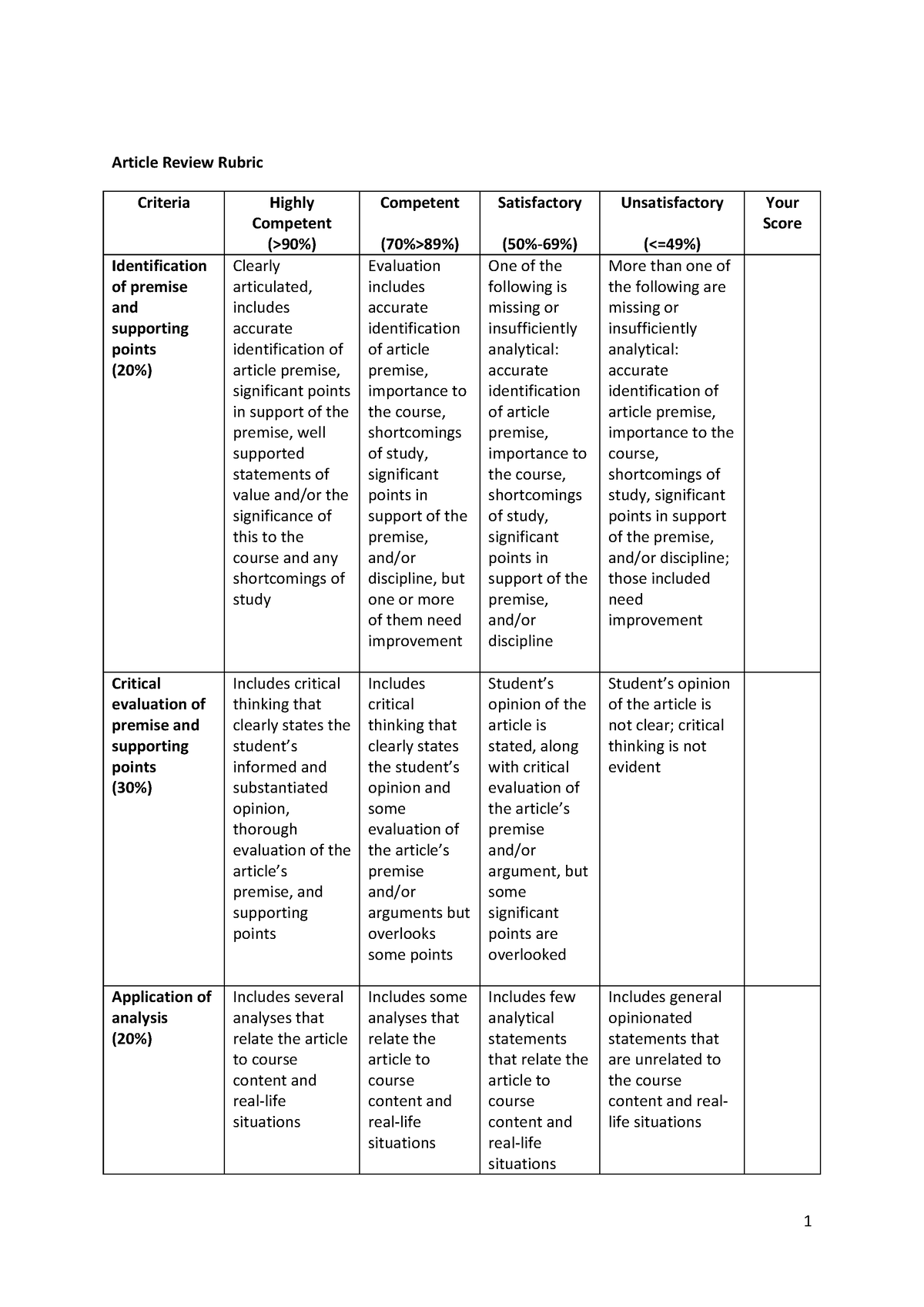 Assessment 2 - Article Review Rubric - 1 Article Review Rubric Criteria ...