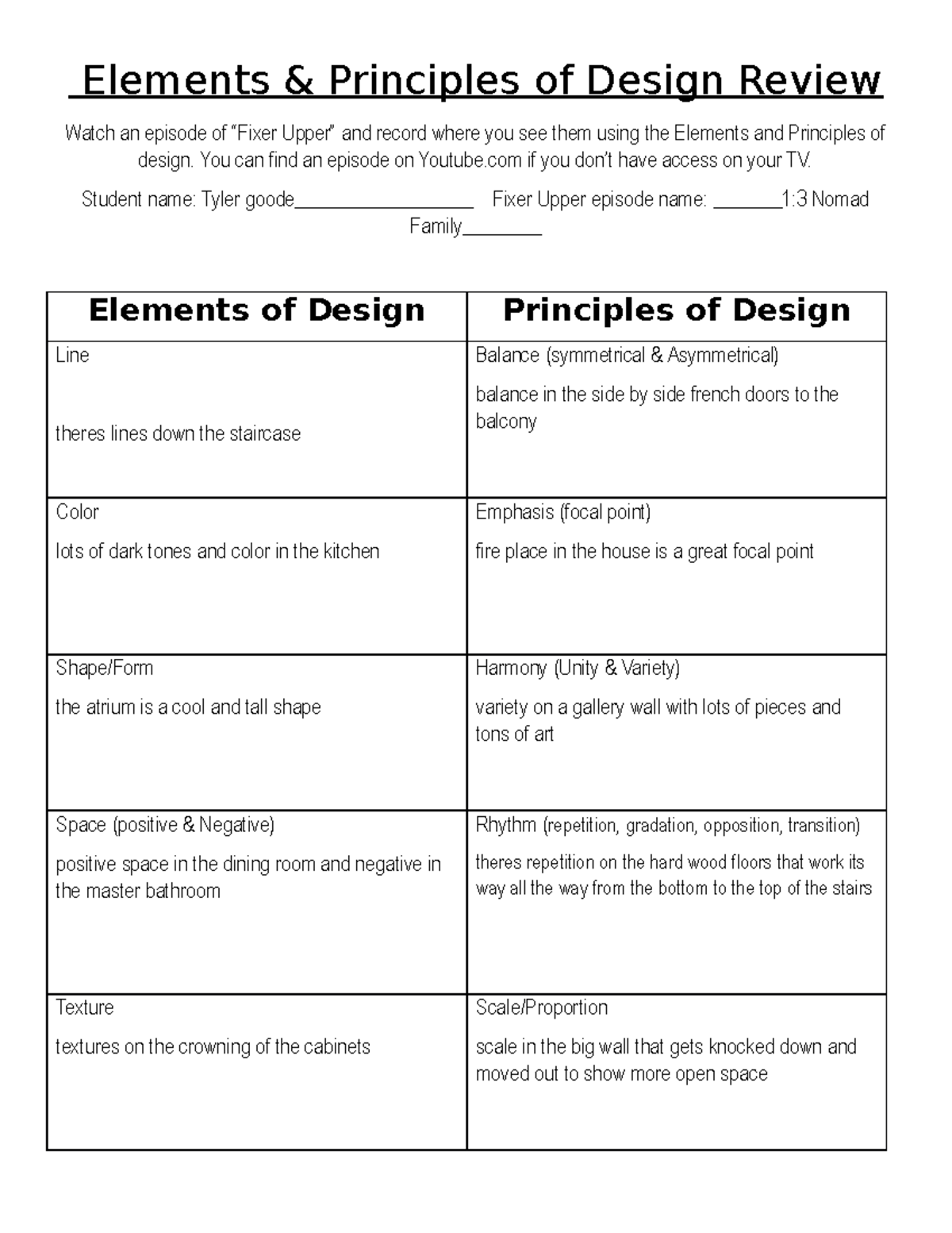 Fixer+Upper+elements+review - Elements & Principles of Design Review ...