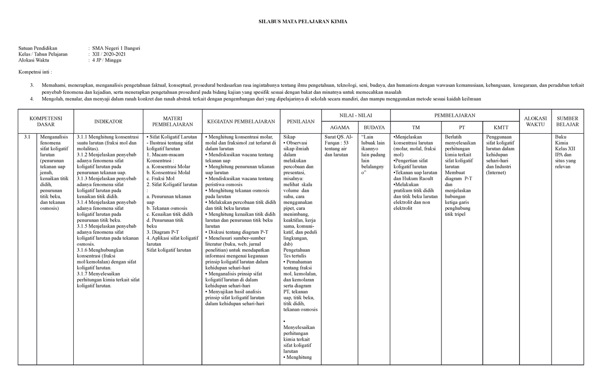 Silabus Kimia XII - SILABUS MATA PELAJARAN KIMIA Satuan Pendidikan ...