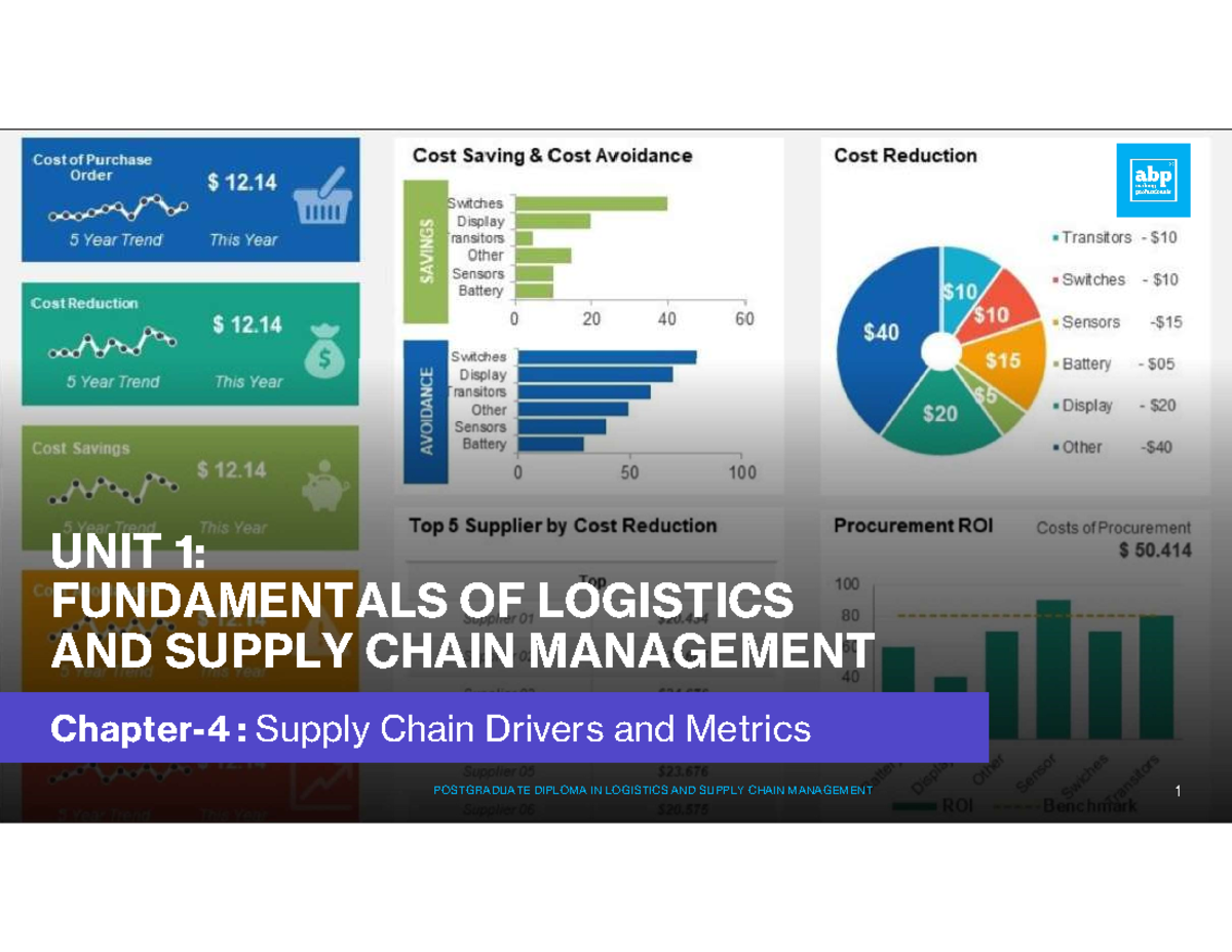 UNIT 1 Chapter 4 - UNIT 1: FUNDAMENTALS OF LOGISTICS AND SUPPLY CHAIN ...