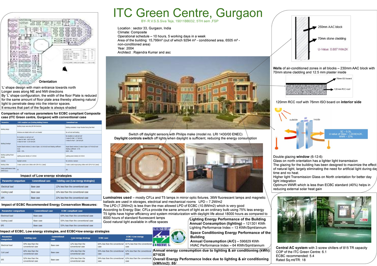 ECBC Assignment - ITC Green Centre, Gurgaon Location : sector 33 ...