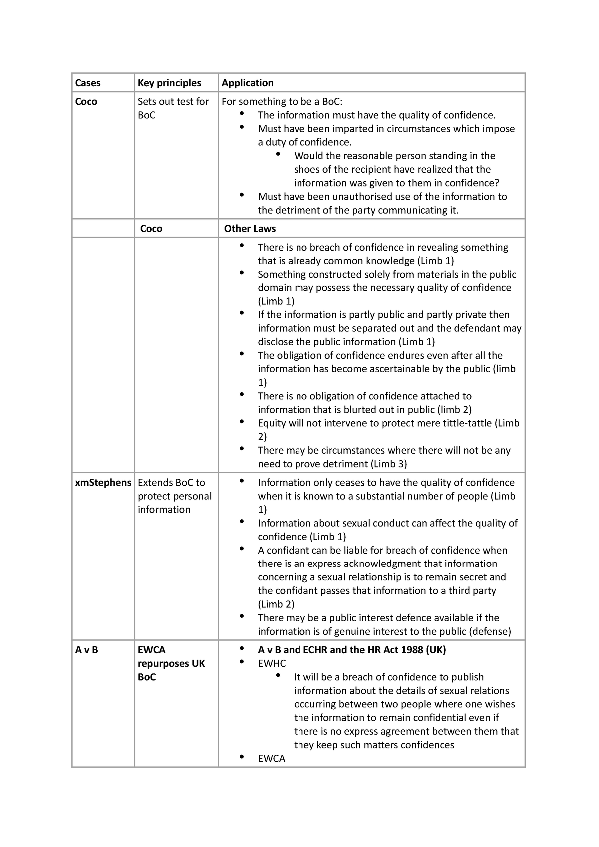 Cheat Sheet 2024 Cases Key Principles Application Coco Sets Out Test   Thumb 1200 1697 