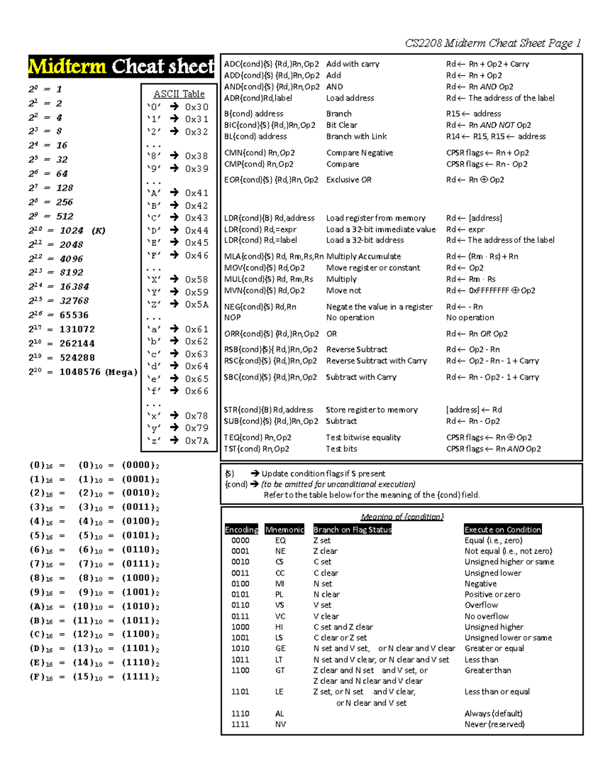 2024 03 09 midterm test Cheat sheet - CS2208 Midterm Cheat Sheet Page 1 ...