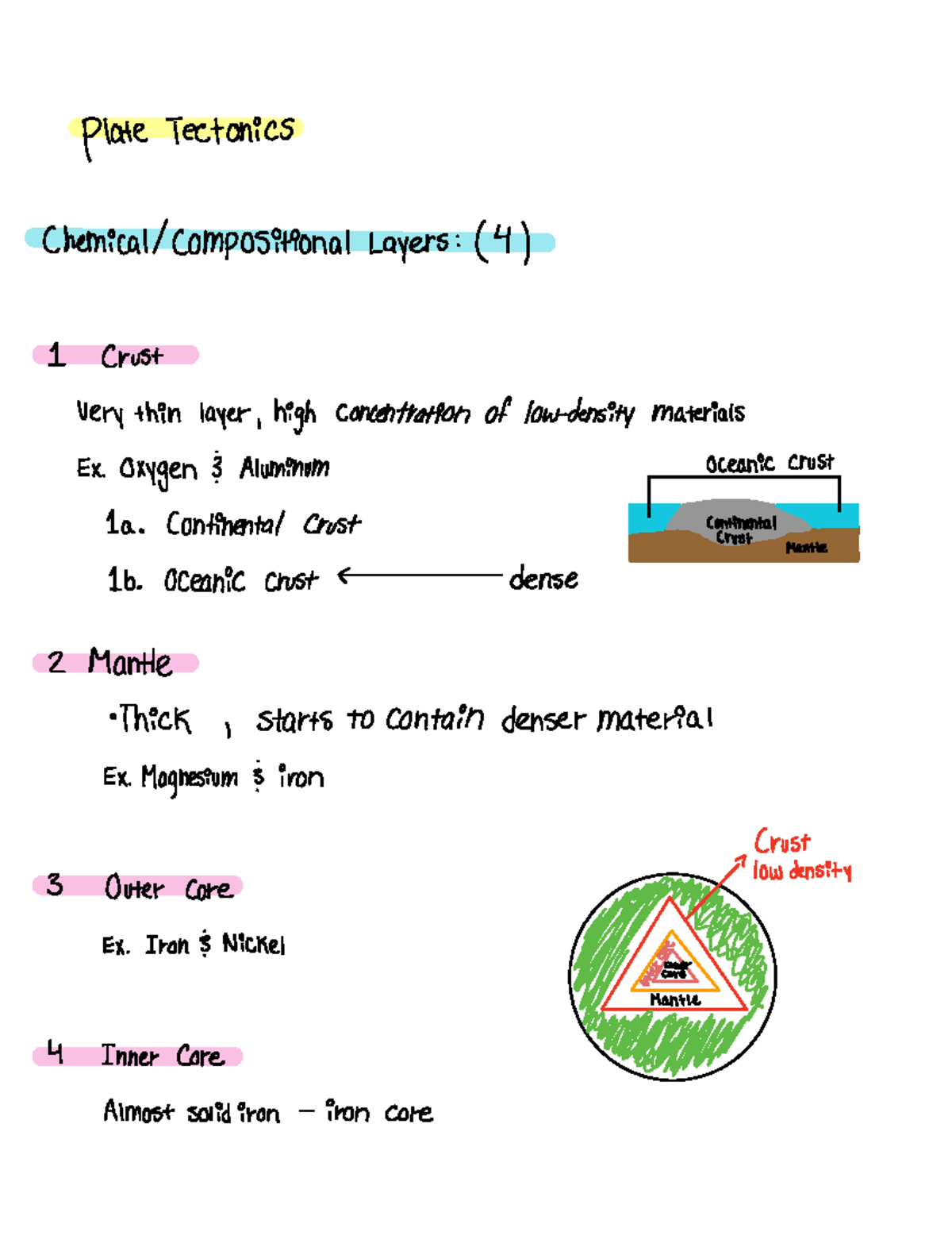 Plate Tectonics - Plate Tectonics Chemical Compositional Layers 4 1 ...