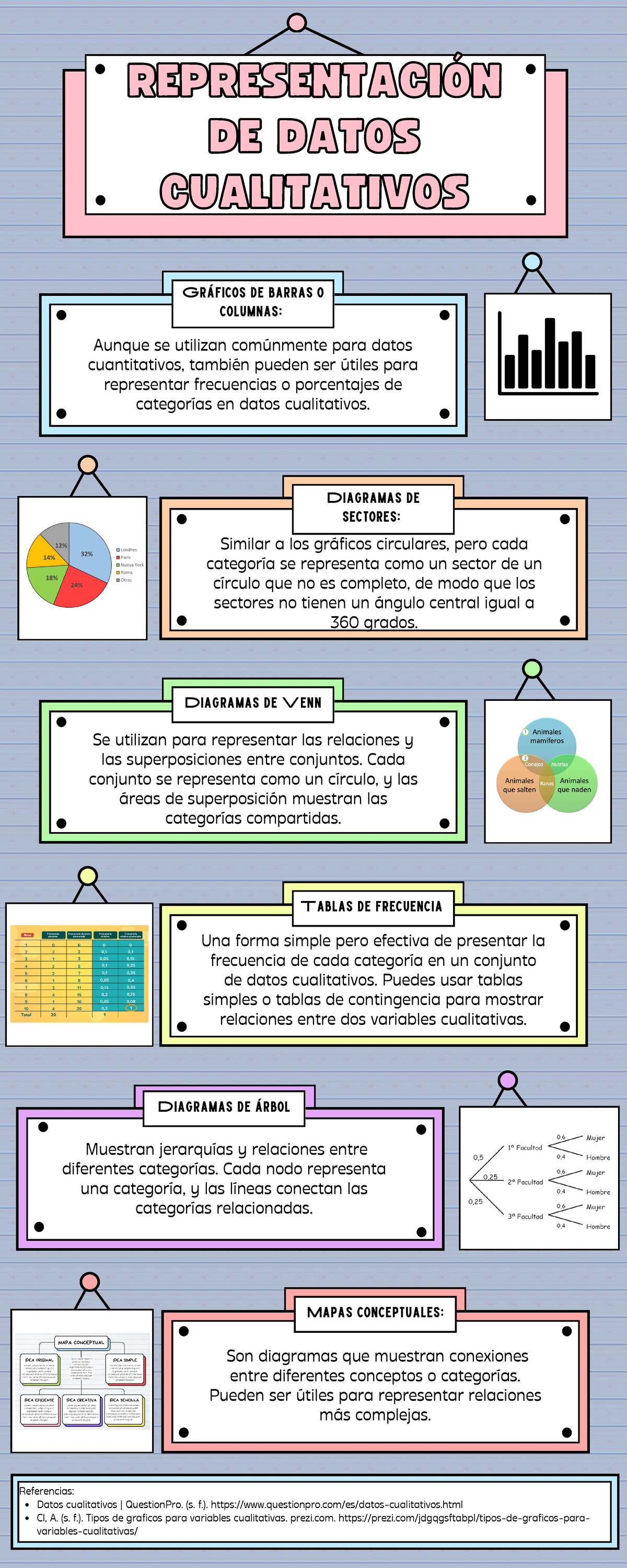 Infografía - Representación de datos cualitativos - Gráficos de barras ...
