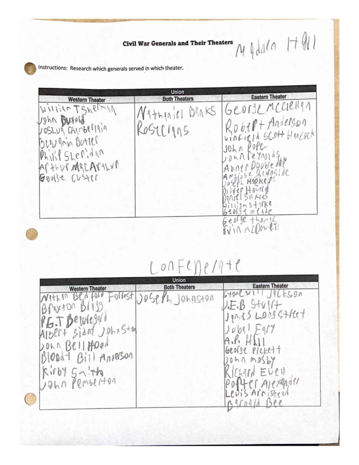 Civil War Generals and Their Theaters Studocu