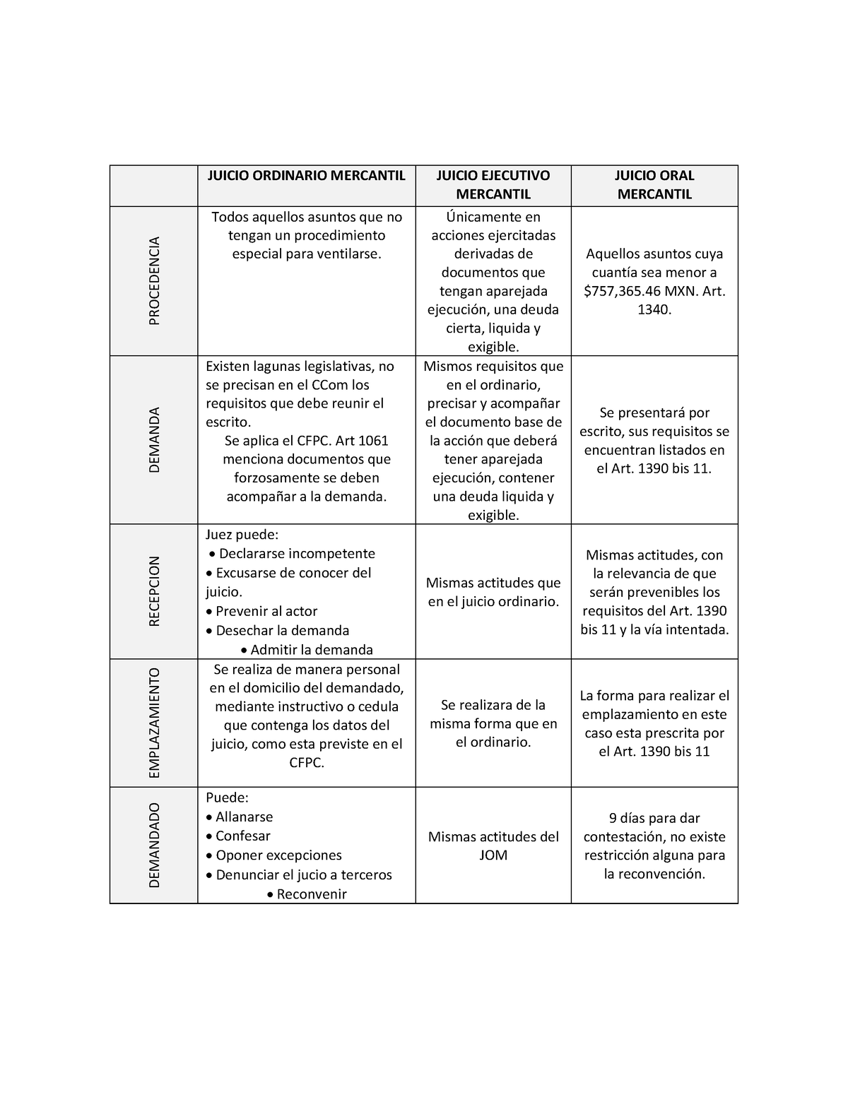 Juicios Orales Mercantiles 2 Juicio Ordinario Mercantil Juicio 9411