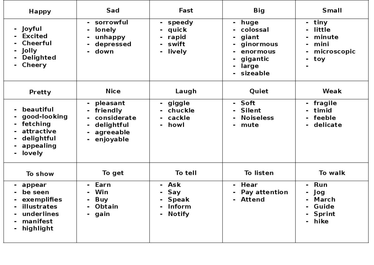 Synonym sheet Happy Sad Fast Big Small Joyful Excited Cheerful Jolly