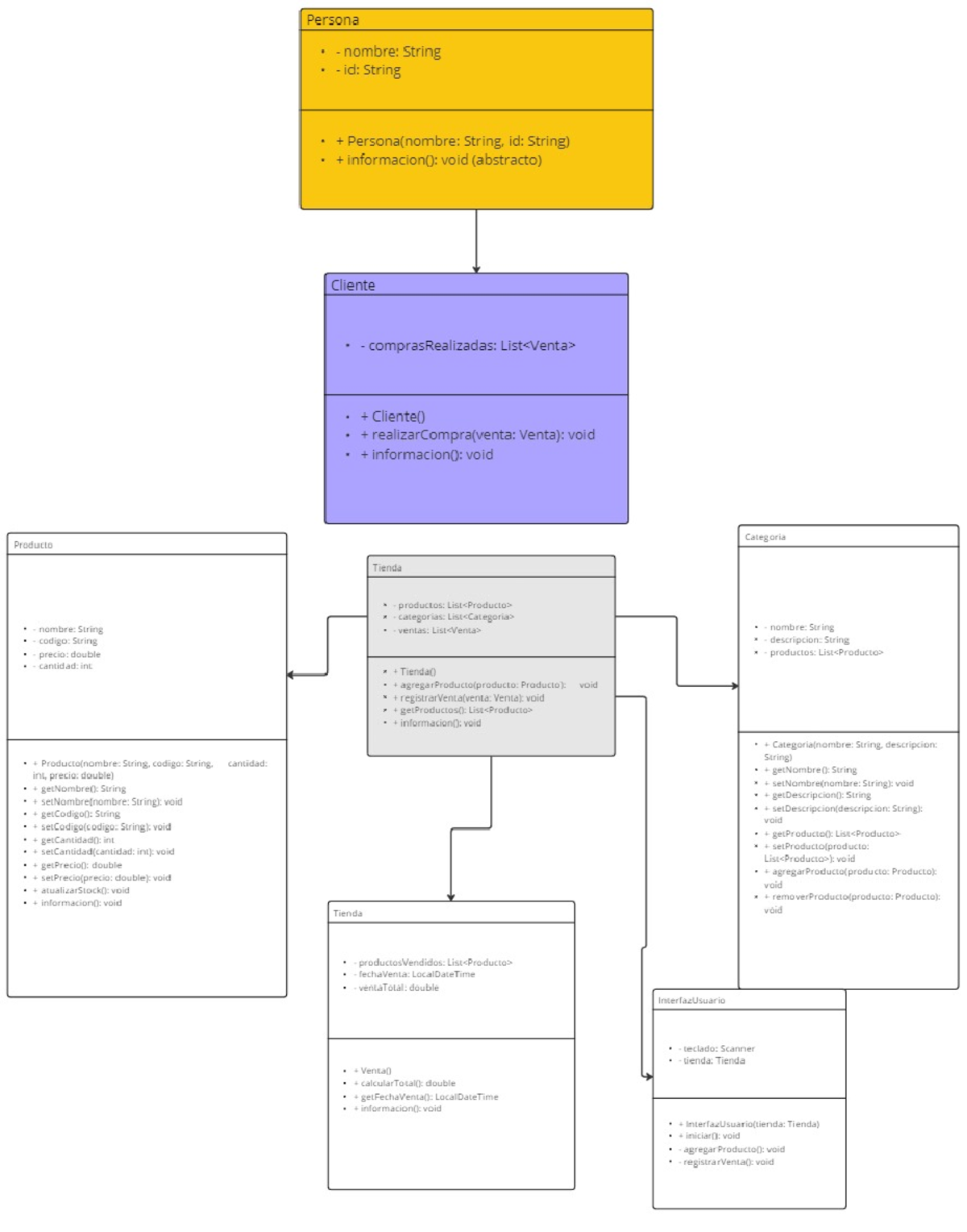 Diagrama UML - entendible - Persona nombre: String id: String Persona ...