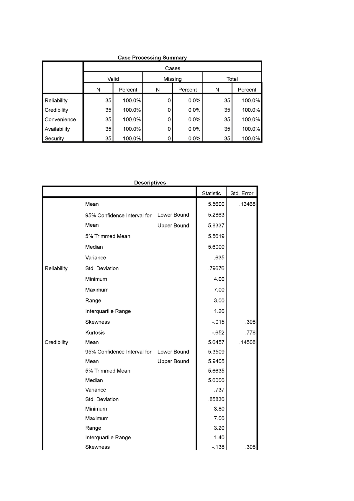 case-processing-summary-case-processing-summary-cases-valid-missing