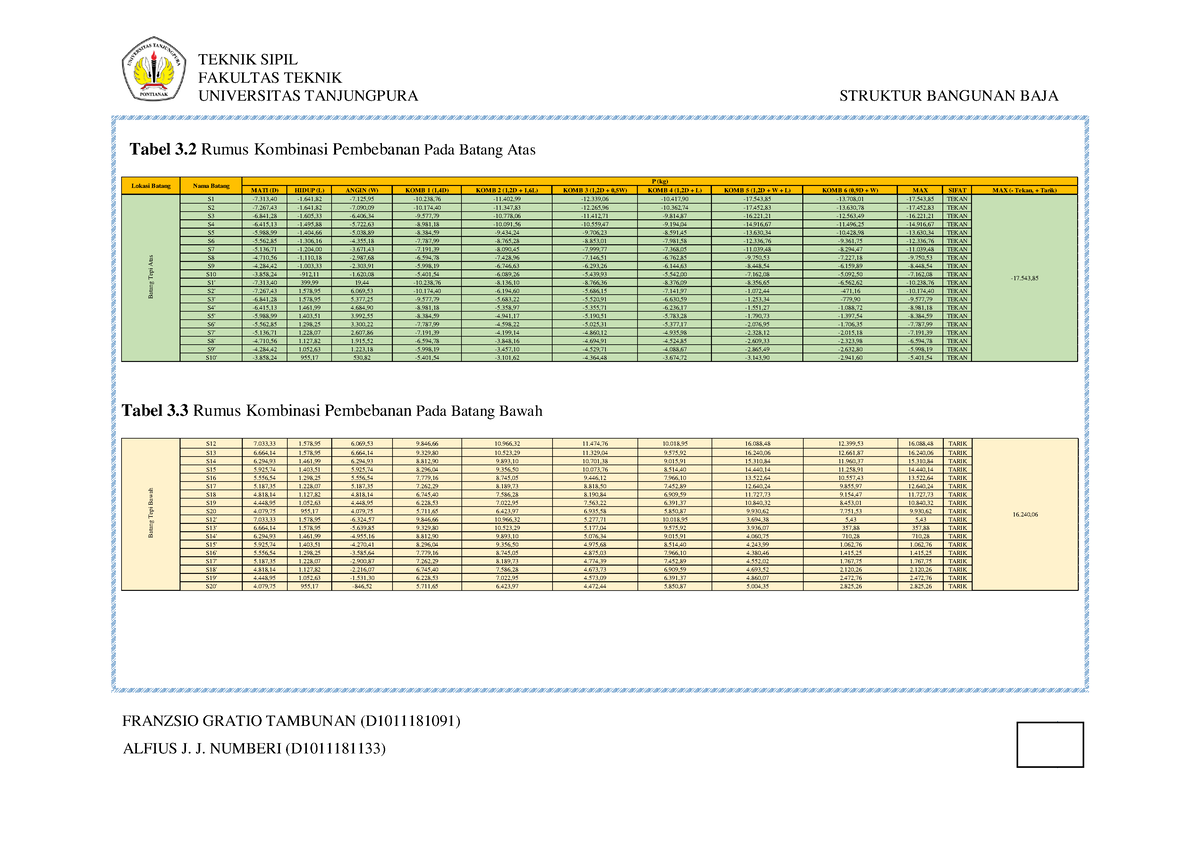 BAB I - III-17 - BAB I - III-17 - TEKNIK SIPIL FAKULTAS TEKNIK ...