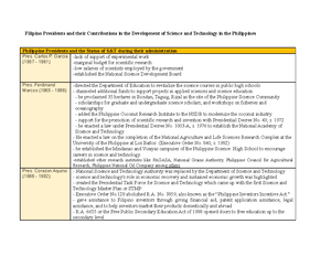 STS - 10 Outstanding Filipino Scientists - 10 OUTSTANDING FILIPINO ...