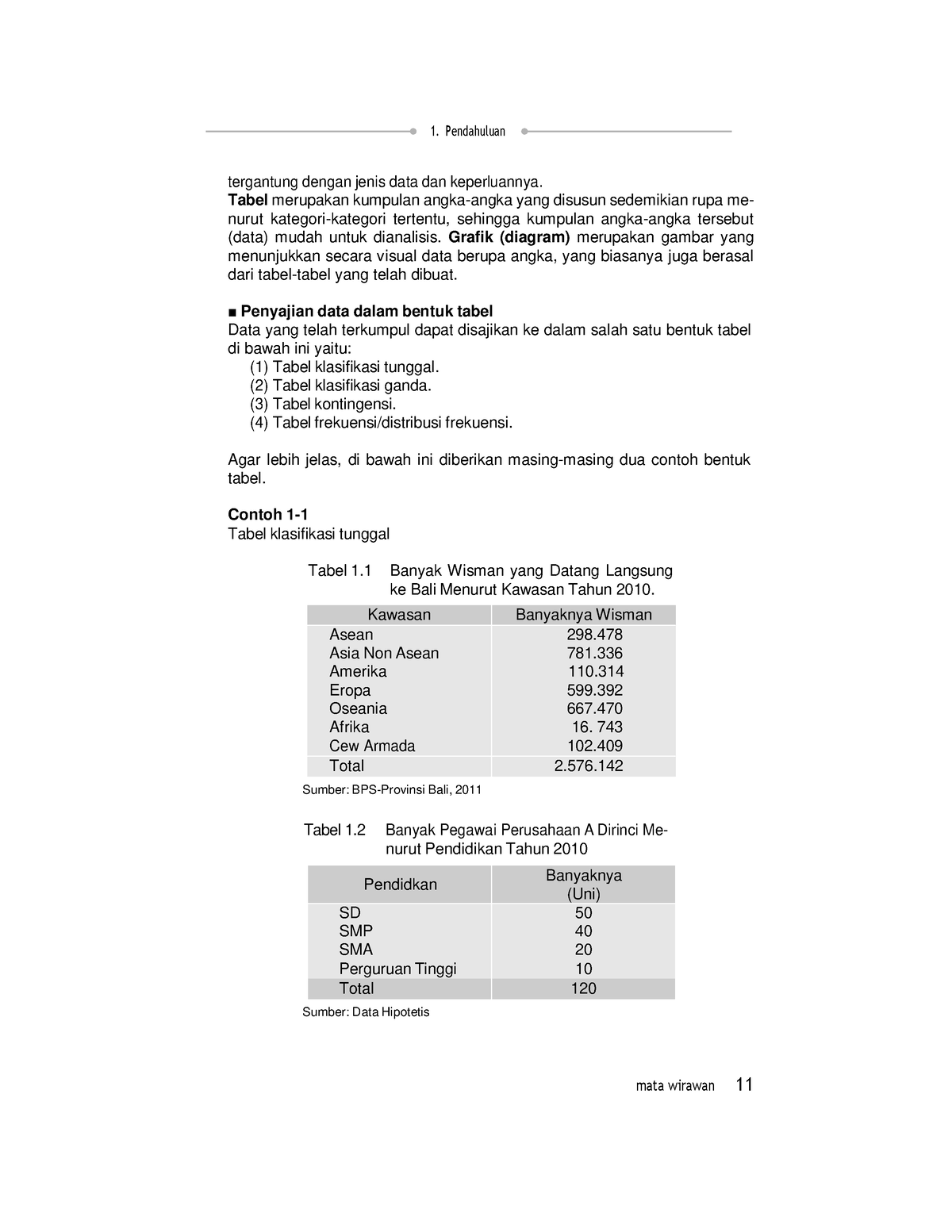 Statistik Deskriptif-4 - Tergantung Dengan Jenis Data Dan Keperluannya ...