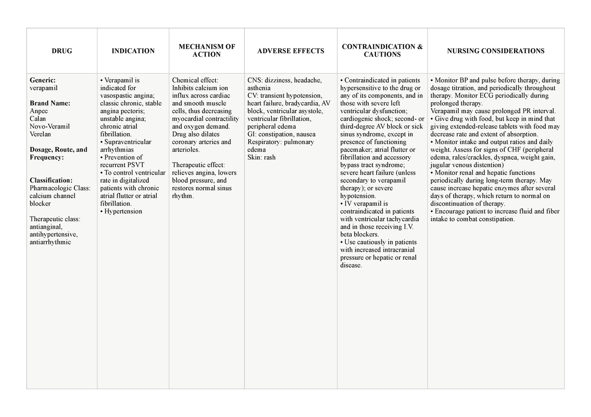 Verapamil - Supraventricular arrhythmias - Prevention of recurrent PSVT ...