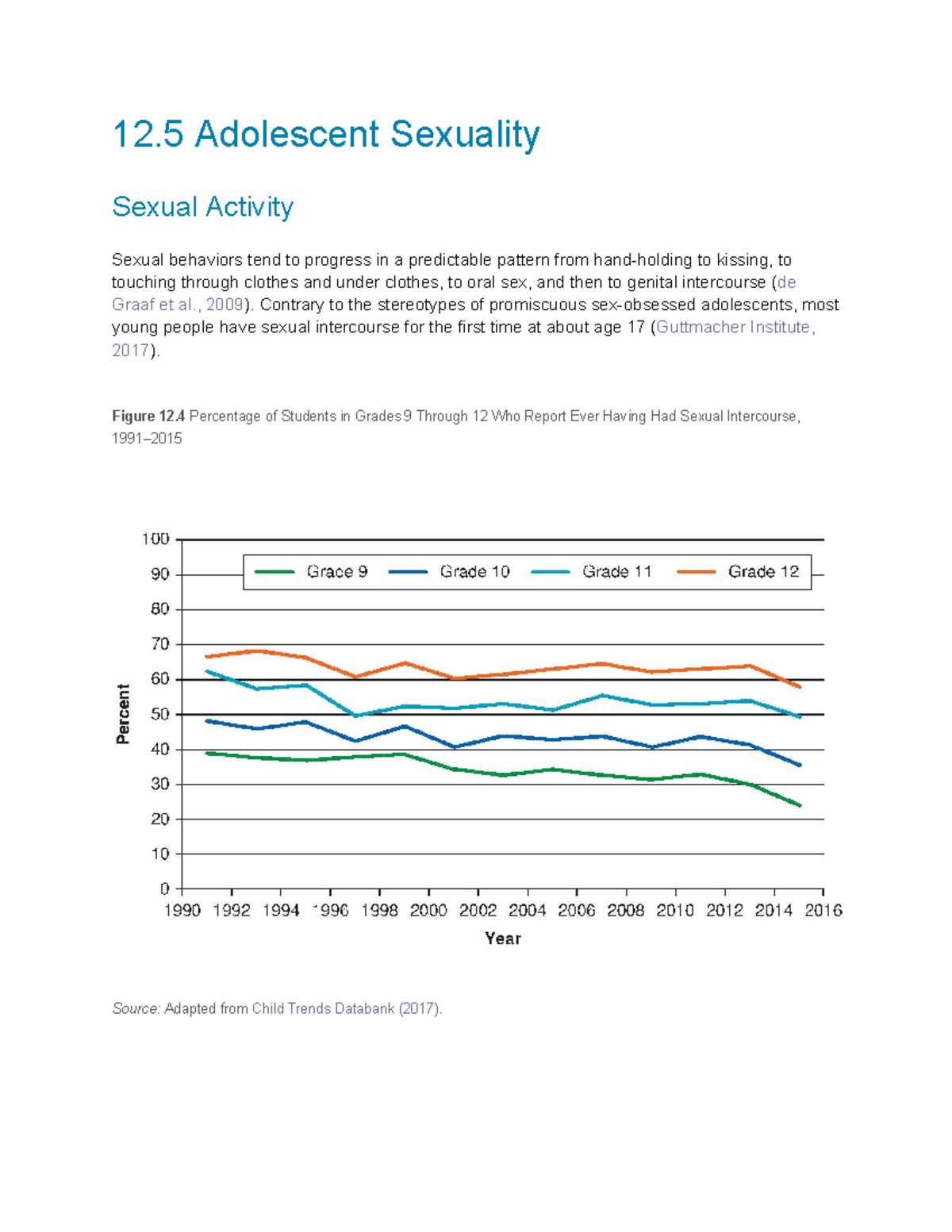 Adolescents Sexuality 12 Adolescent Sexuality Sexual Activity Sexual