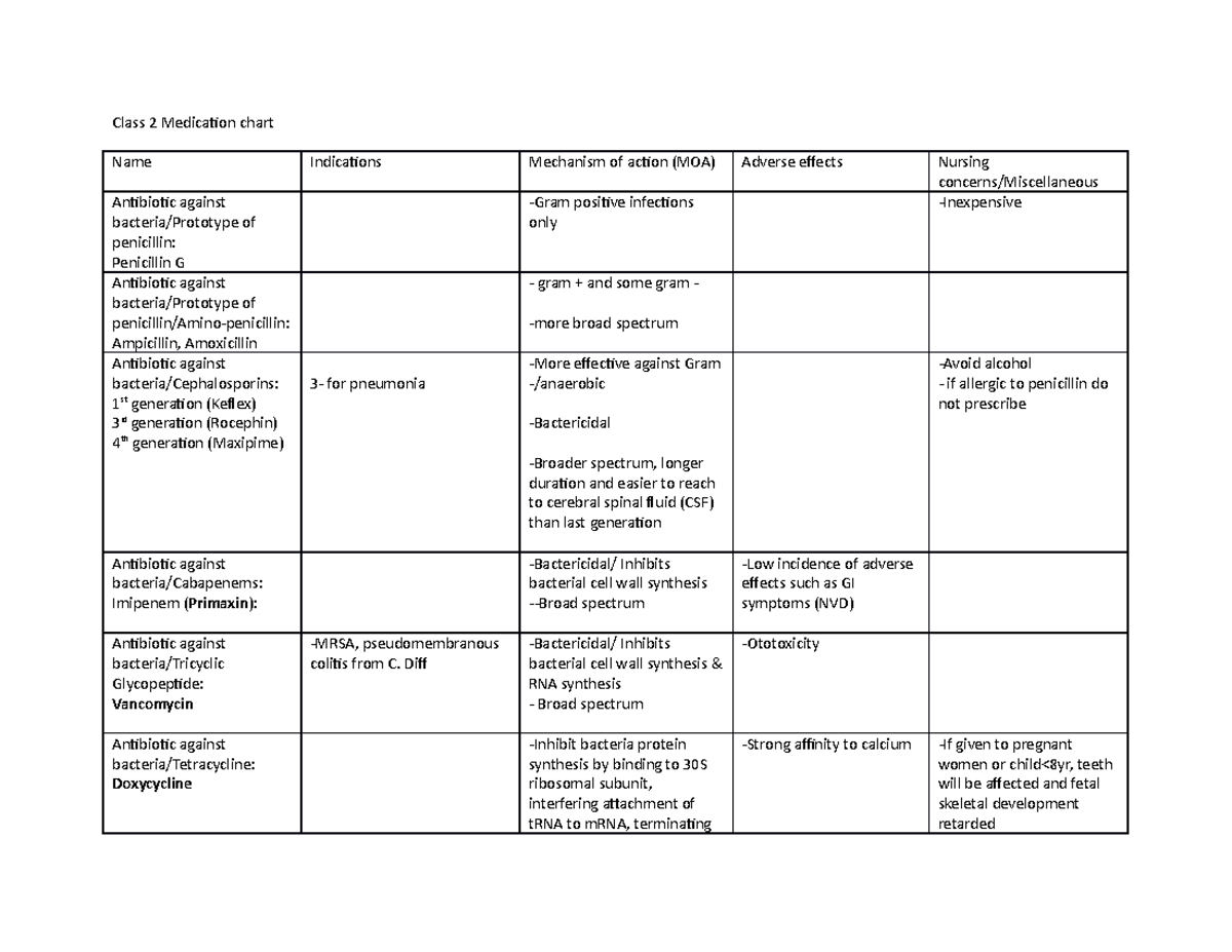 Class 2 med chart - medications - Class 2 Medication chart Name ...