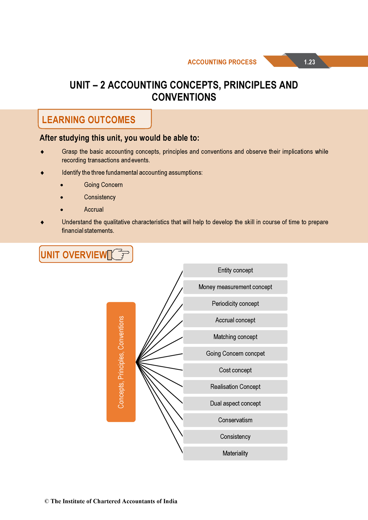 Unit 2 icai - 23 ACCOUNTING PROCESS 1. UNIT – 2 ACCOUNTING CONCEPTS ...