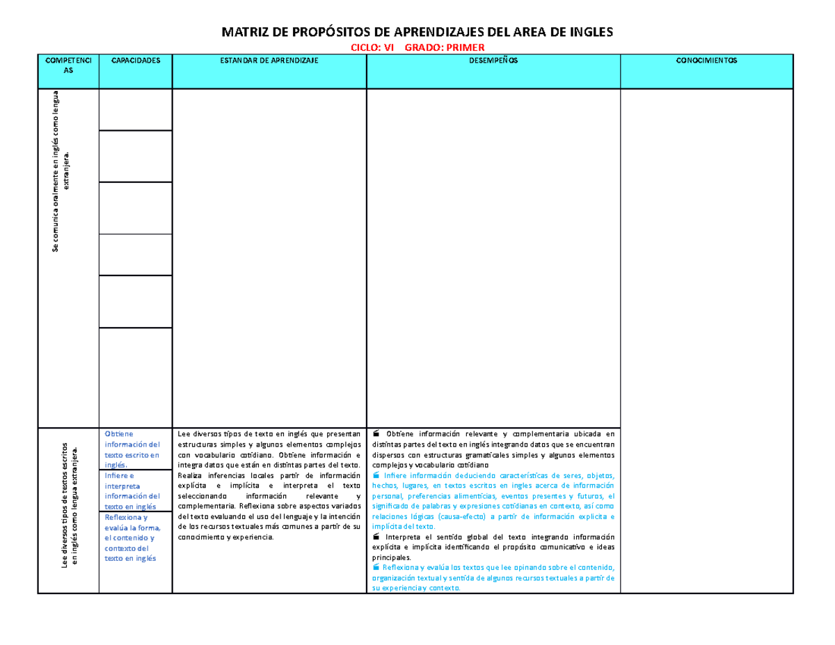 Matriz Ingles 2020 El documento es muy bueno para la planificación