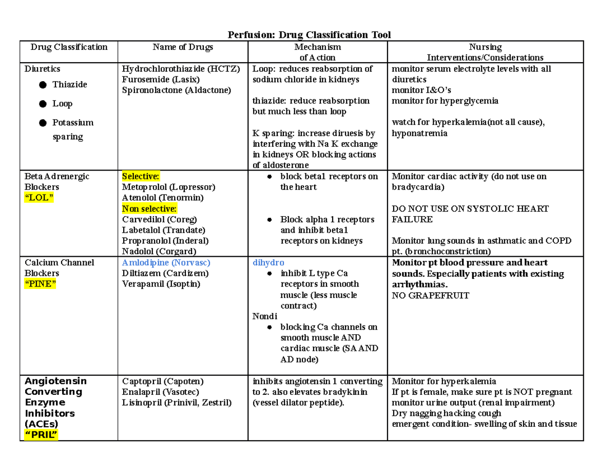 Perfusion Drug Classification Tool Student (1)-2 - Perfusion: Drug ...