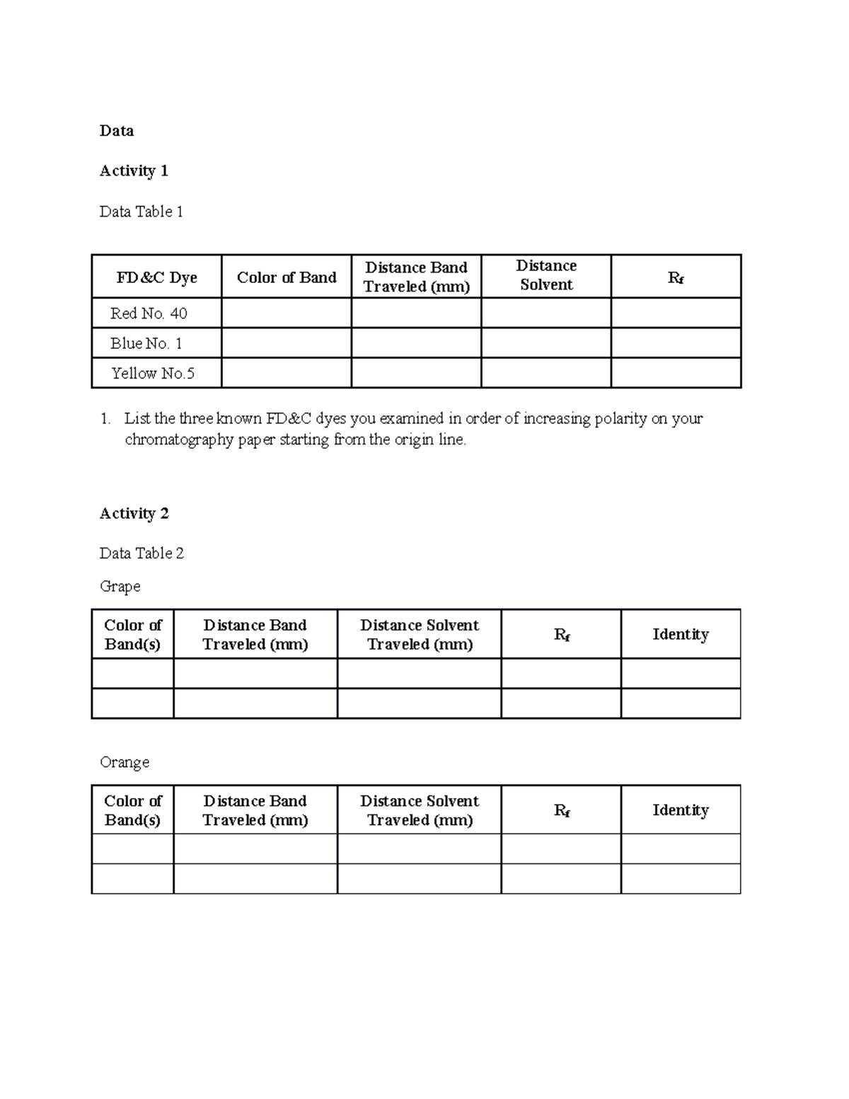 Chromatography Lab Data Activity 1 Data Table 1 FD&C Dye Color of